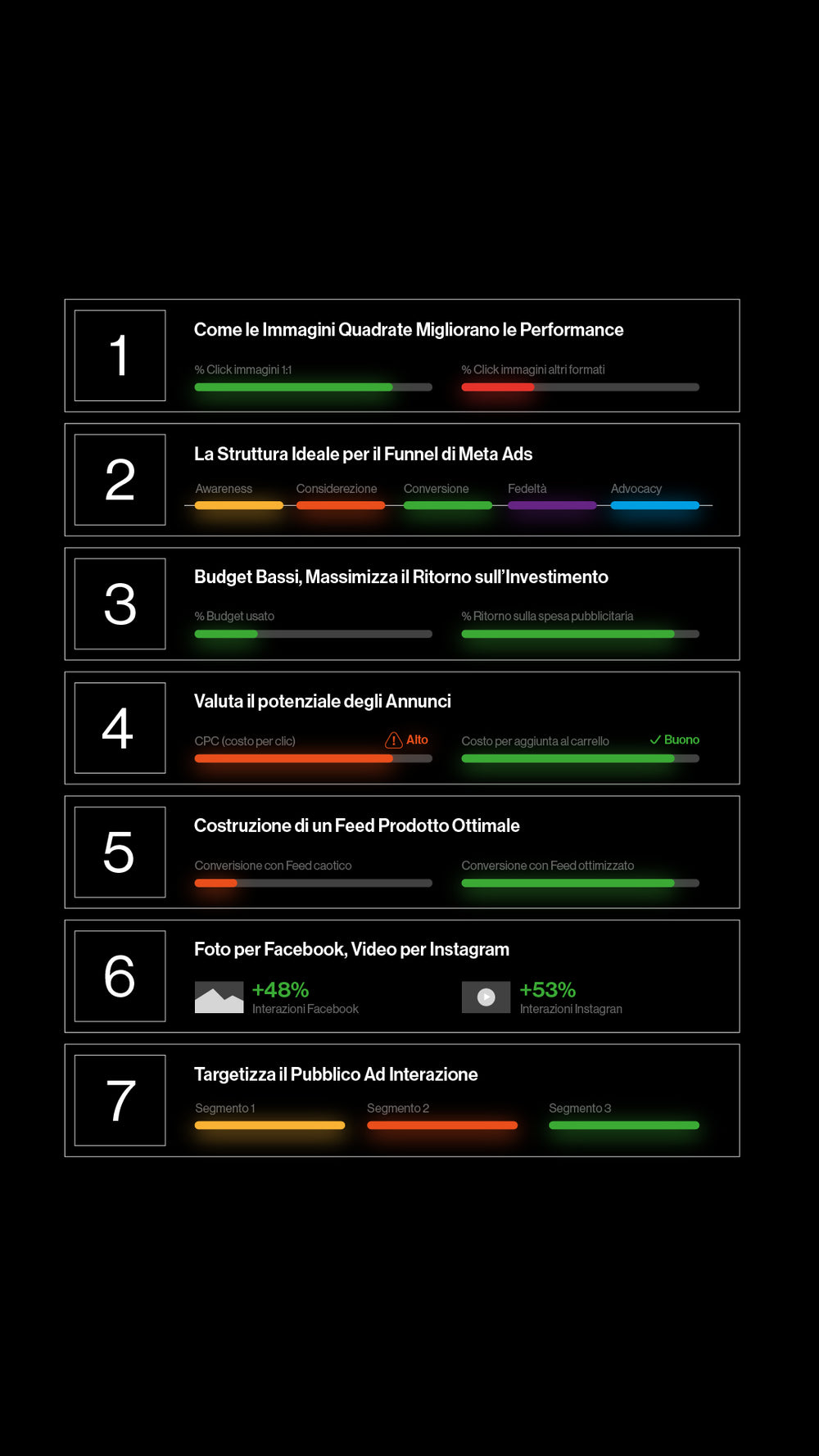 7 Strategie Meta Ads (insolite): Moda e Lifestyle