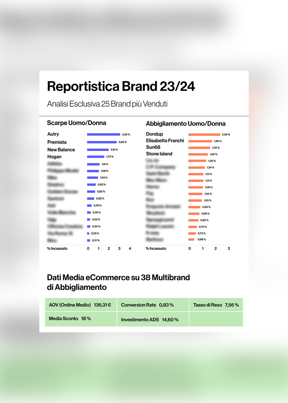 10+1 Strategie eCommerce + Report Brand più venduti 2024: