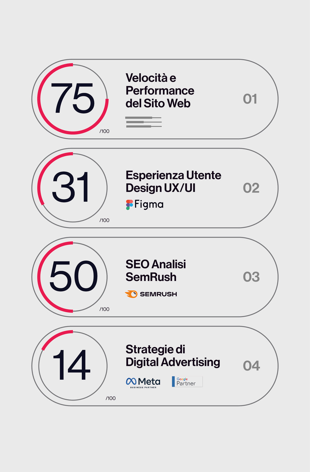 Perchè il tuo eCommerce non Funziona?